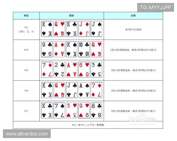 抢庄牛牛游戏最新版本上线带来全新玩法和丰富奖励 抢庄牛牛游戏最新版本上线带来全新玩法和丰富奖励