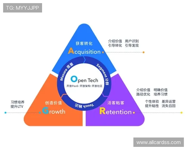 欧博平台官网安全保障措施,保障用户信息与资金安全的全面策略 欧博平台官网安全保障措施,保障用户信息与资金安全的全面策略