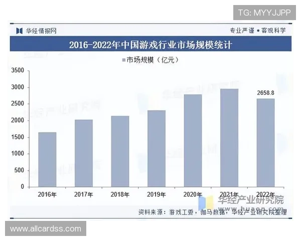 5g电玩技术发展趋势,未来游戏行业将迎来哪些创新与变革