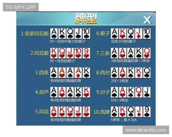 三公牌型规则详细介绍包括不同牌型的组成和判定标准