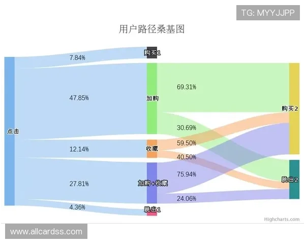 透视完美网站登录布局设计中的用户心理与行为分析