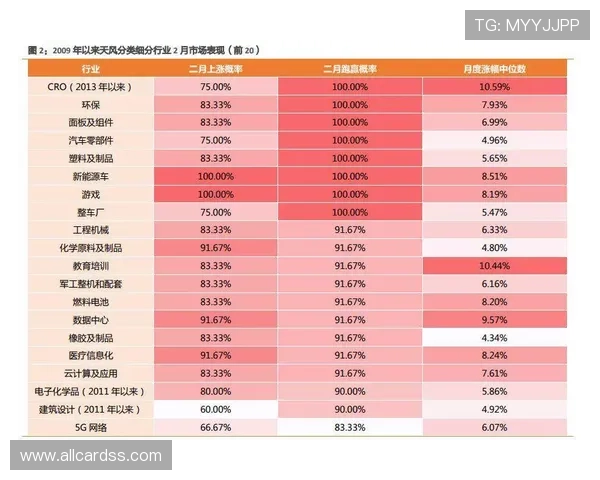 如何利用pk10走势分析提升中奖概率实现游戏中的持续盈利目标