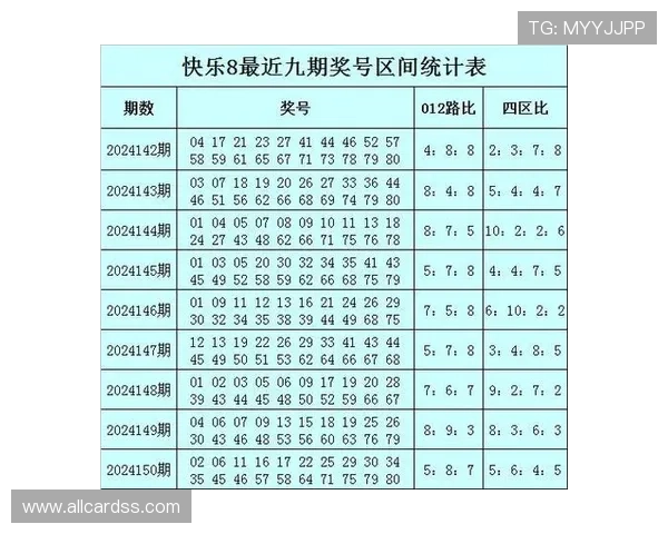 如何根据历史数据分析基诺型彩票中奖号码,增加中奖的可能性