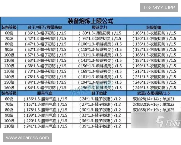 如何选择适合自己的色碟装备，提升游戏体验和战斗力的实用指南